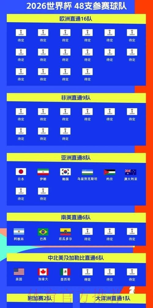 2026世界杯比赛时间官方发布全程直播在哪里看