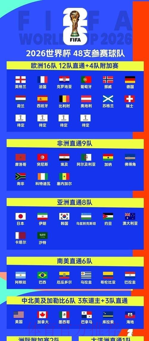 2026世界杯比赛时间官方发布观看指南在哪里看